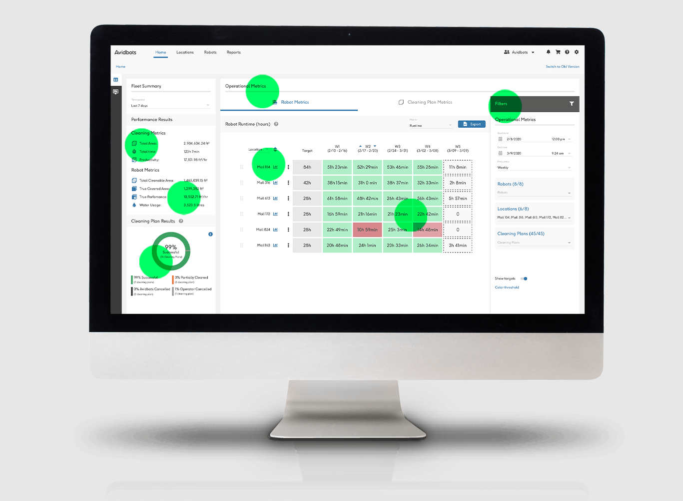 neo2dashboard