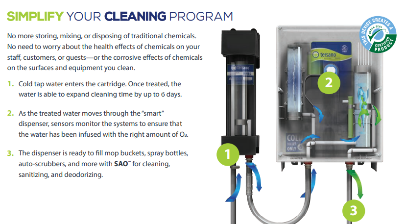 simplifycleaning