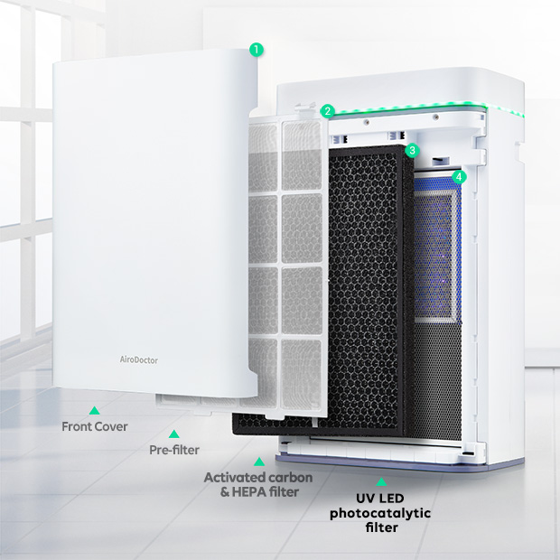 UV LED Photocatalytic Filter